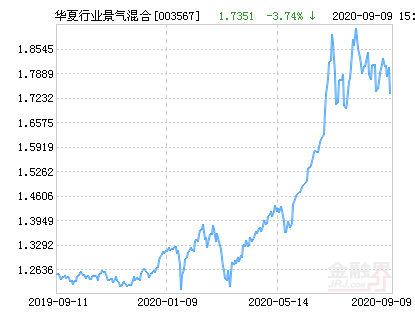 汇添富均衡潜力优选混合基金成功获批 首批新型浮动费率基金启航