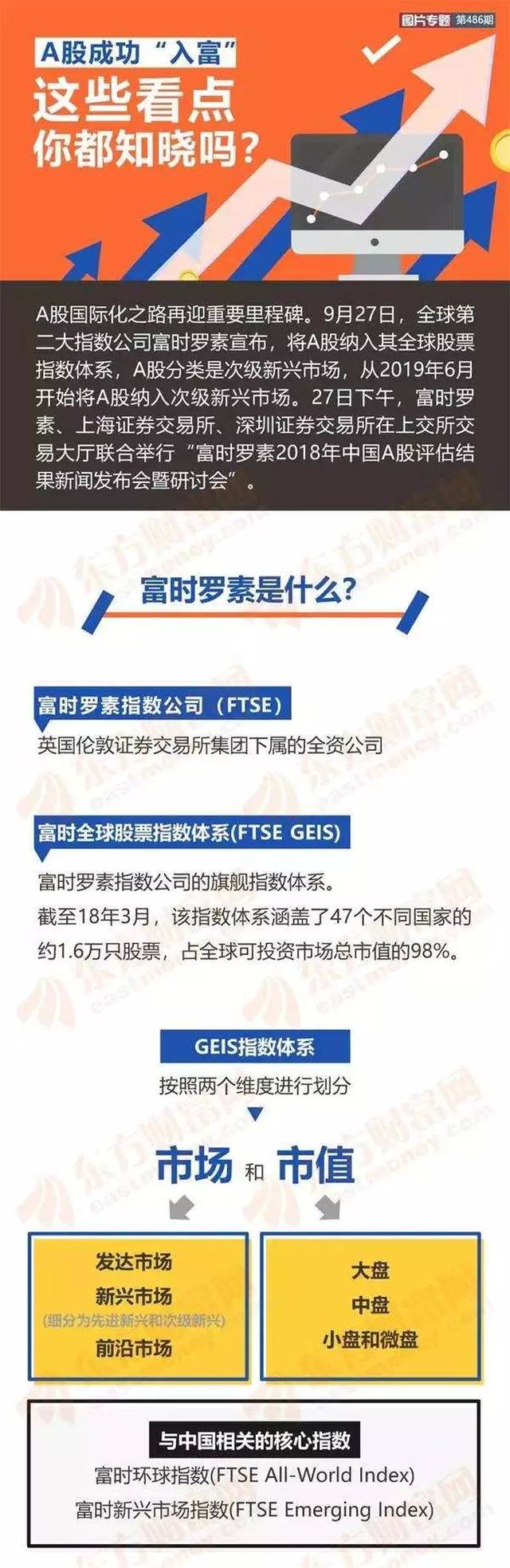 罗素美国指数，启动年度重组！