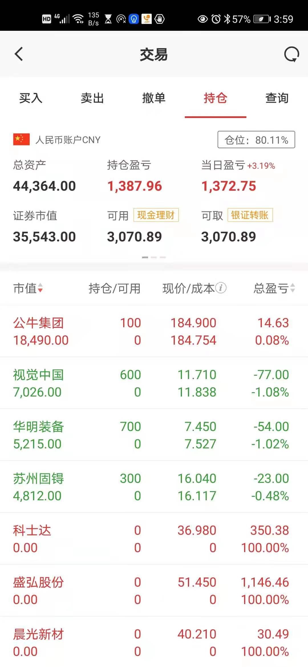 王子新材录得6天5板
