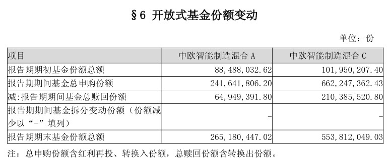 新型浮费基金中欧大盘智选混合发起式获批