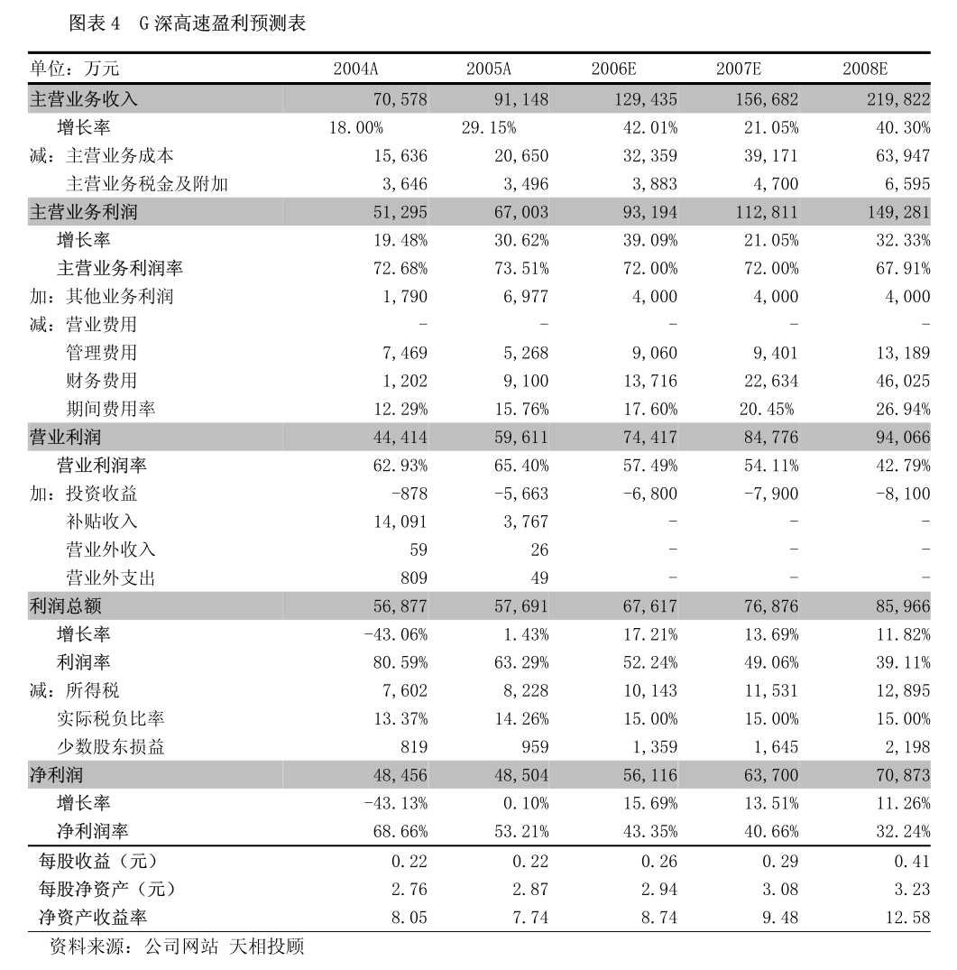 琏升科技：截至2024年12月31日，公司移动通信转售在网用户290.50万户