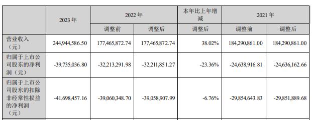 琏升科技：截至2024年12月31日，公司移动通信转售在网用户290.50万户
