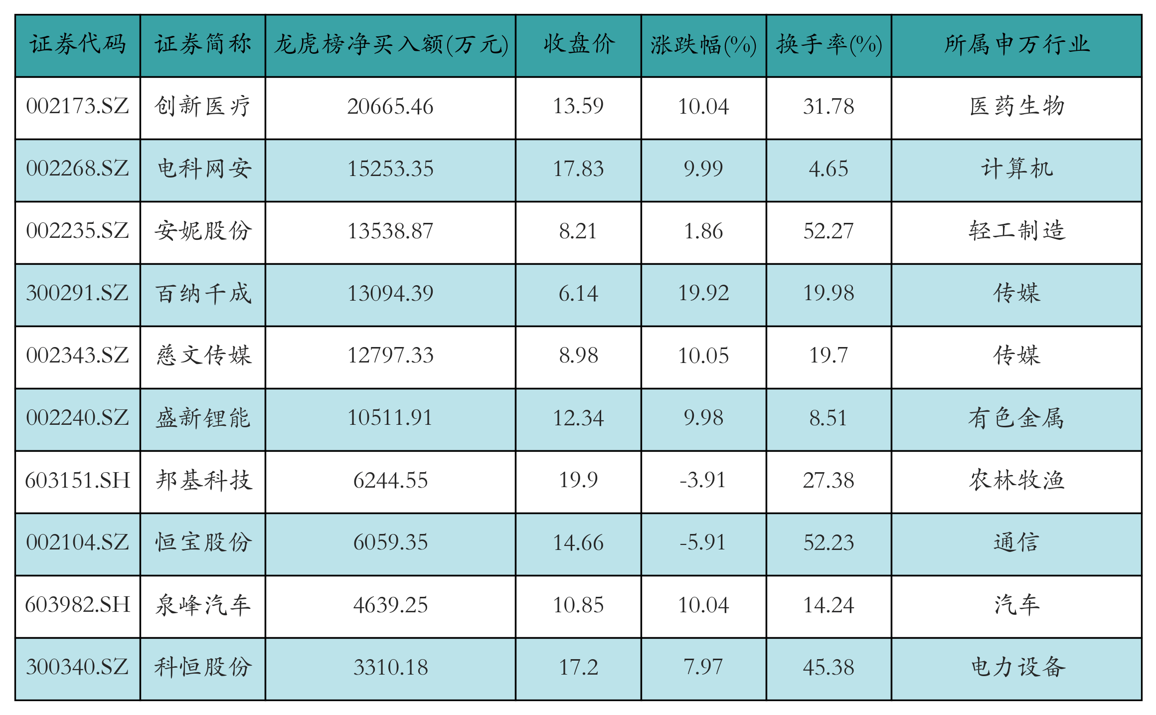 35只科创板股融资余额增加超1000万元