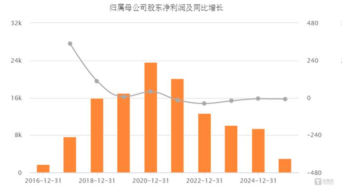 长龄液压：上半年净利润6574.17万元 拟每10股派4.2元