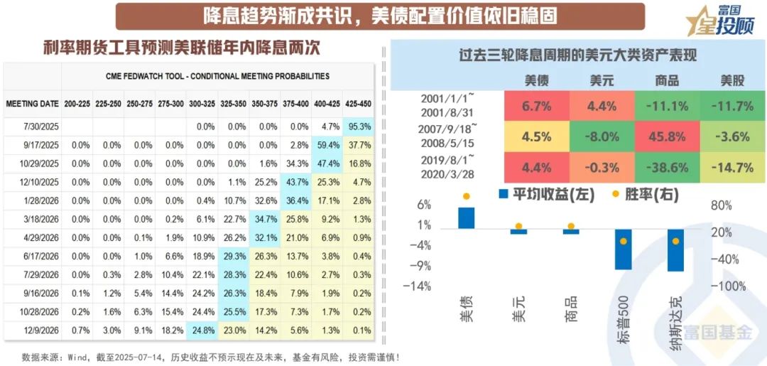 国海富兰克林基金：十年期美债再次具备配置价值