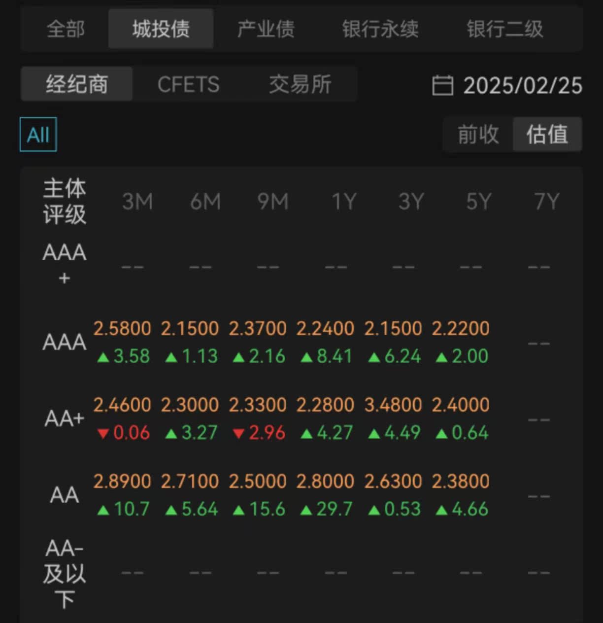 两市股指再度拉升，北证50指数突破1600点，续创历史新高