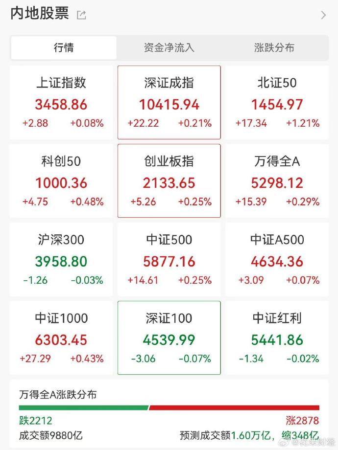 突破2.1万亿元！A股，重大信号！