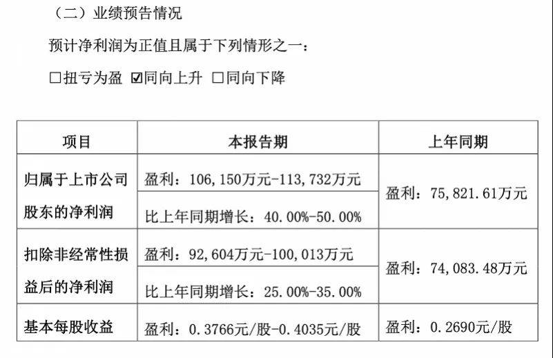 万物云预期全年核心净利润增速进一步走高 “弹性定价”现成效