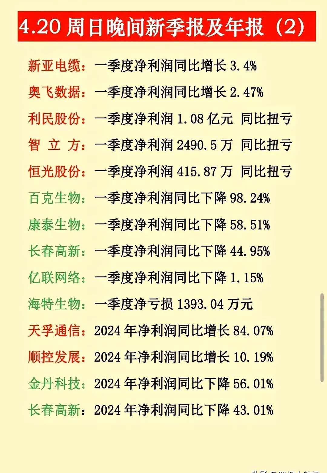 万物云预期全年核心净利润增速进一步走高 “弹性定价”现成效