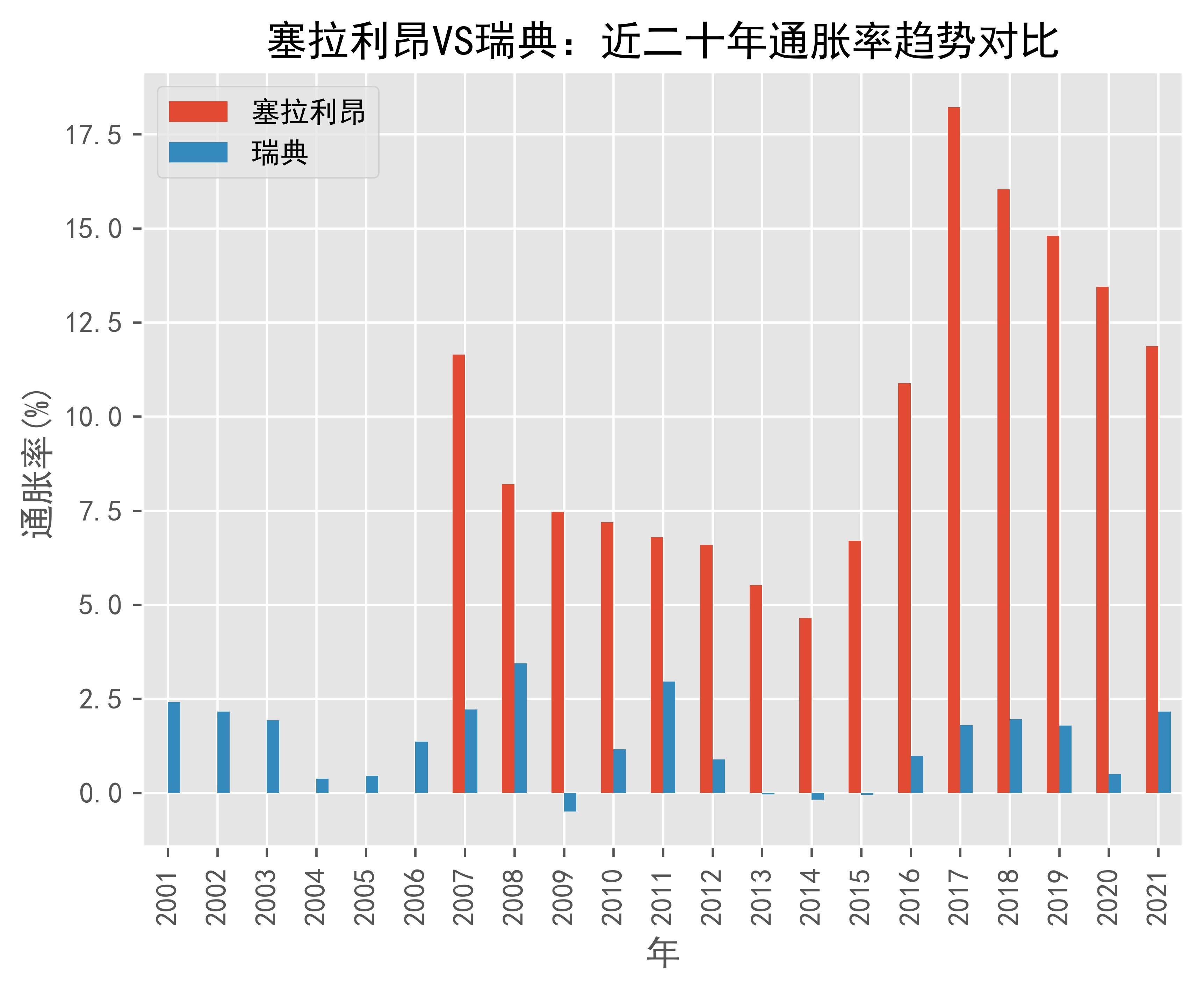 加纳7月通胀率略降至12.1%