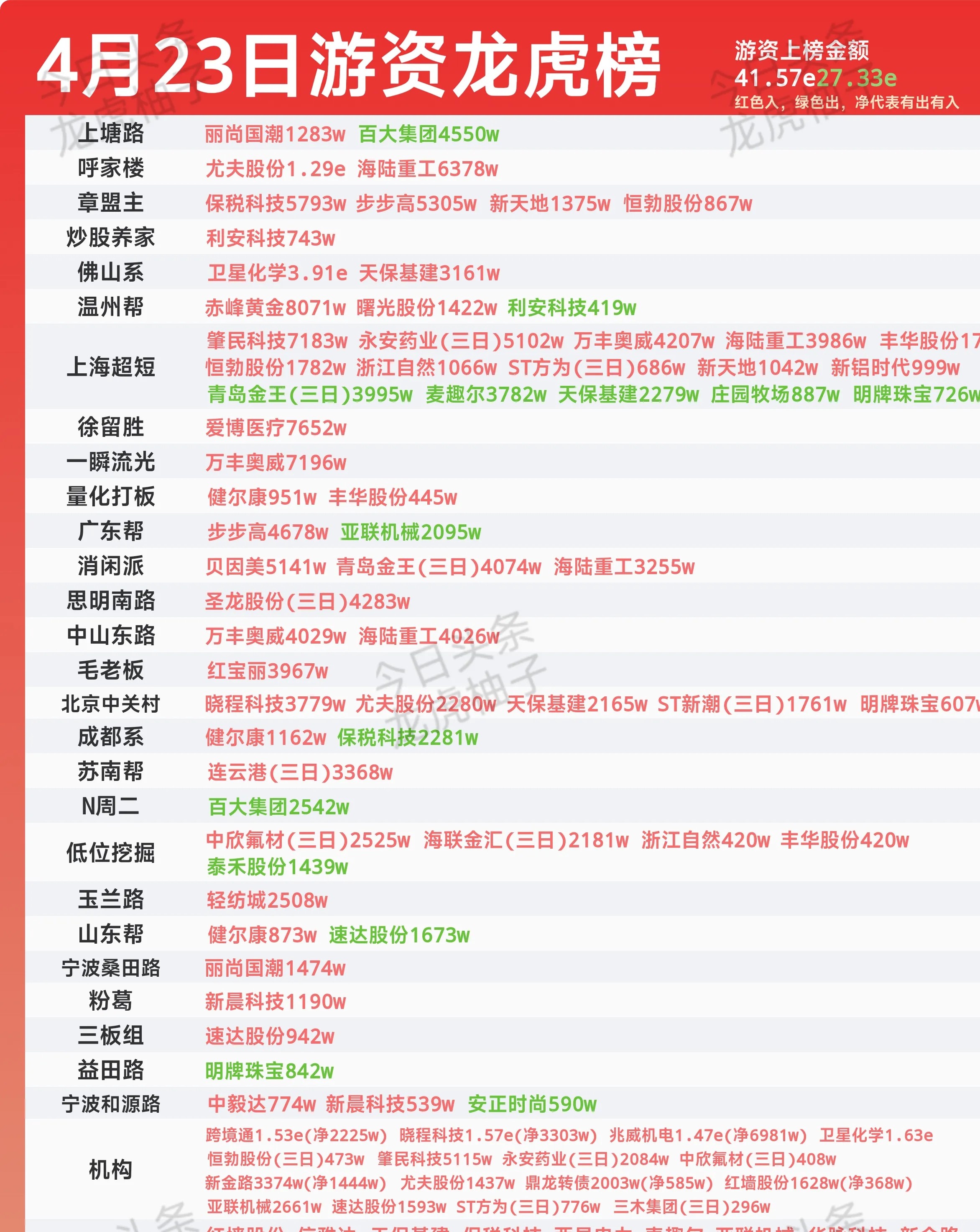 北纬科技8月19日龙虎榜数据