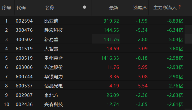 中科金财8月19日龙虎榜数据