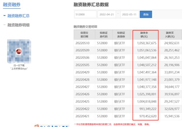 两市ETF融资余额增加28.77亿元