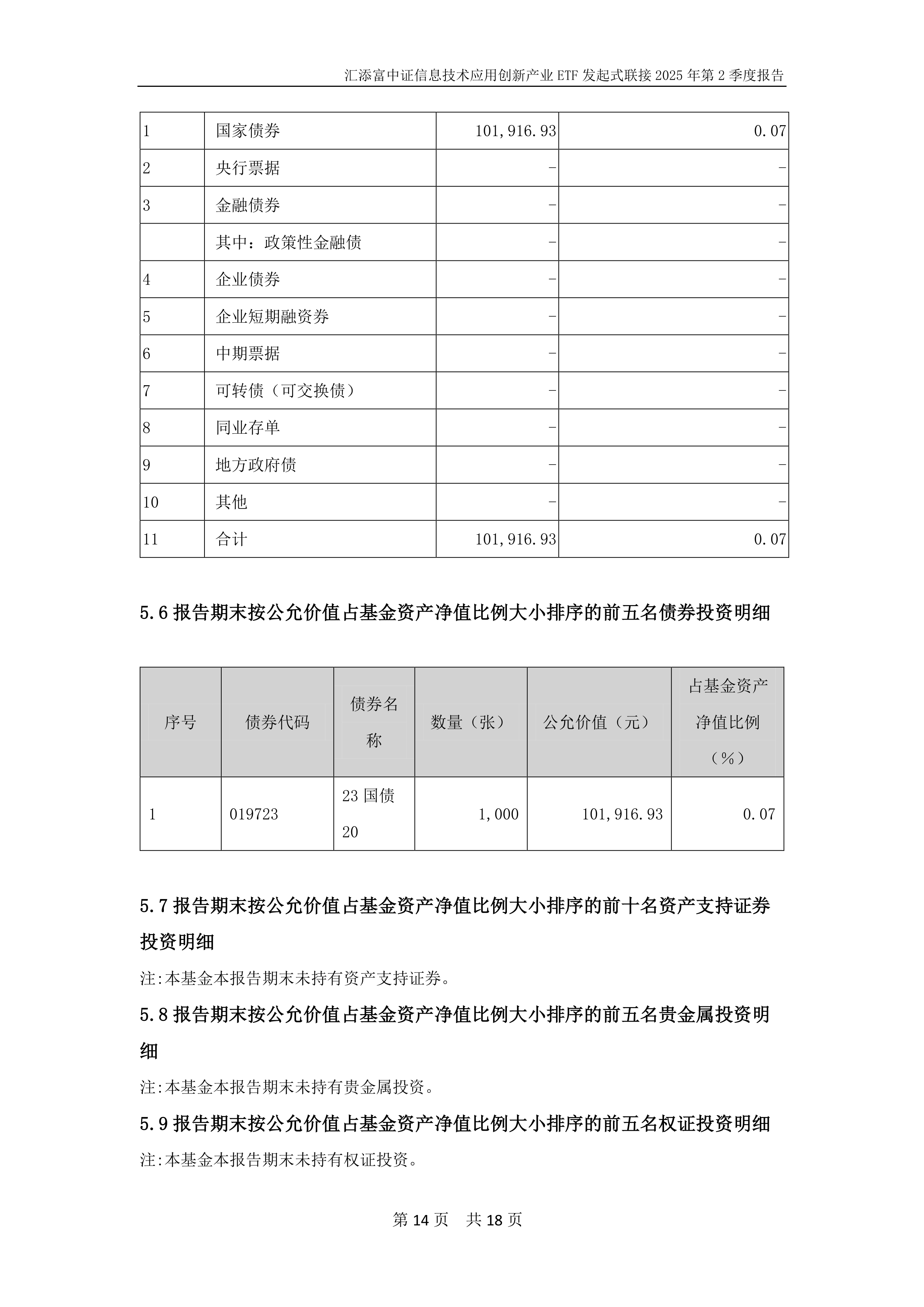 汇添富中证金融科技主题ETF开启认购