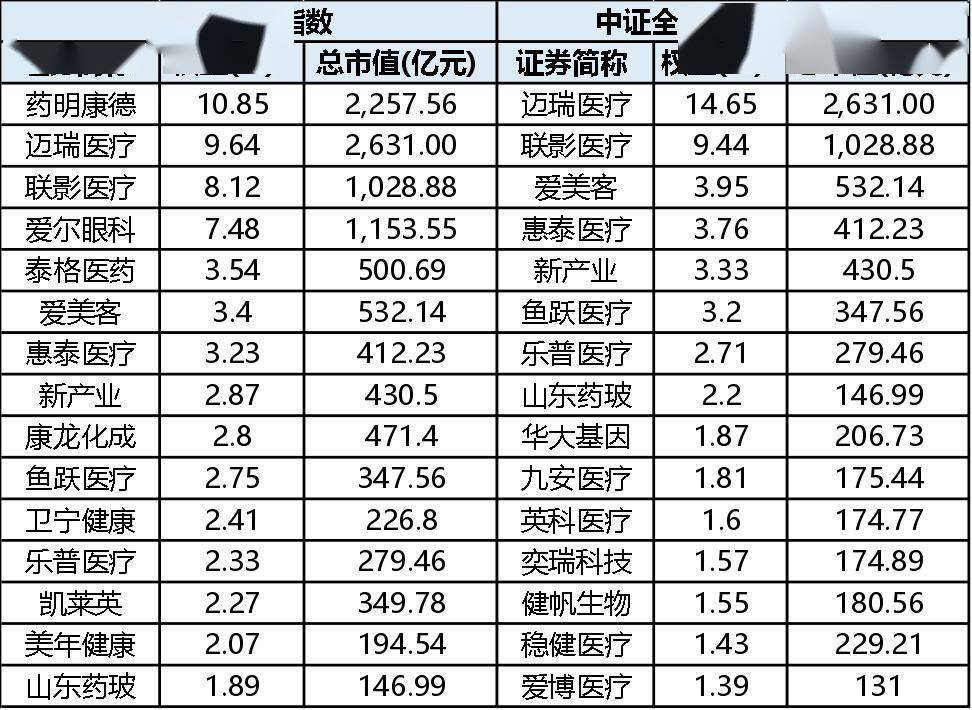 10款创新医疗器械产品进入创新通道，医疗器械ETF（562600）近5个交易日净流入4282万元