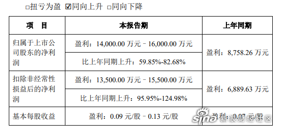 中顺洁柔2025半年度拟派8007.93万元红包