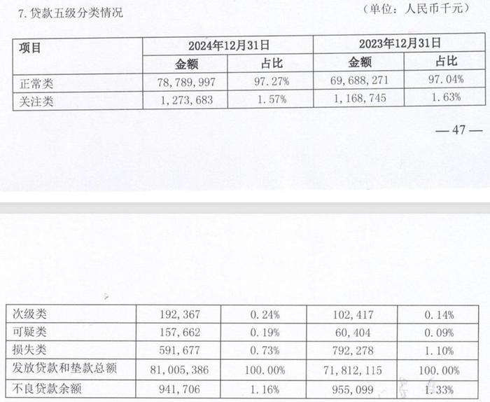 金华银行收717.5万元罚单，11名高管连带被警告并罚款
