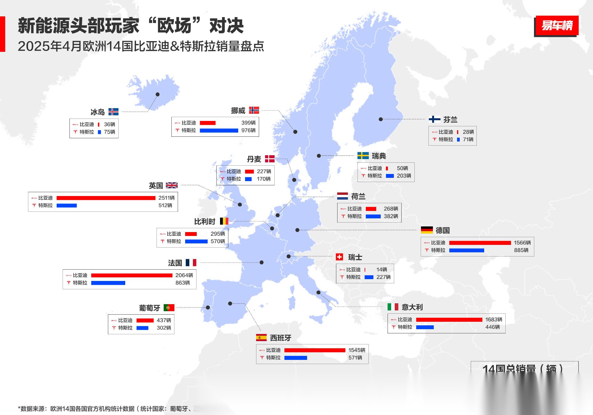 哥伦比亚2025年1-7月比亚迪混合动力汽车销售稳居榜首