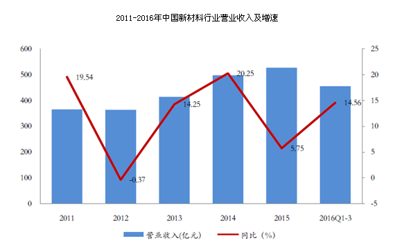 韩国经济学家呼吁新政府优先推动产业升级发掘未来增长动力