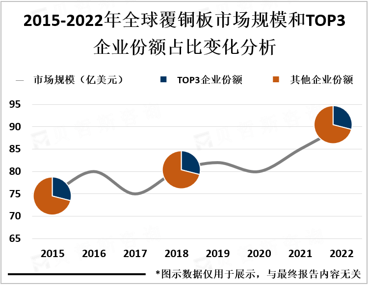 今日投资参考：AI PCB需求爆发 覆铜板开启新一轮涨价