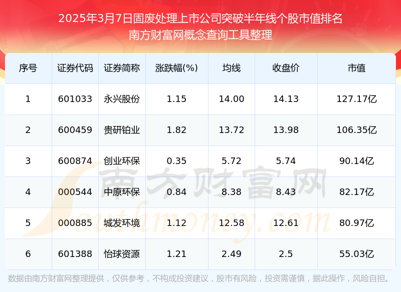 仅两成6-12月期限纯固收产品近一年收益率超3%