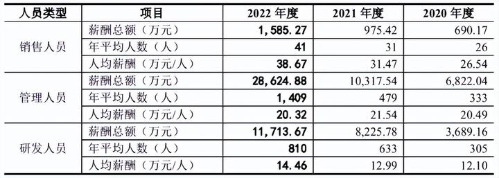 同德化工：在建BDO项目产能为24万吨/年