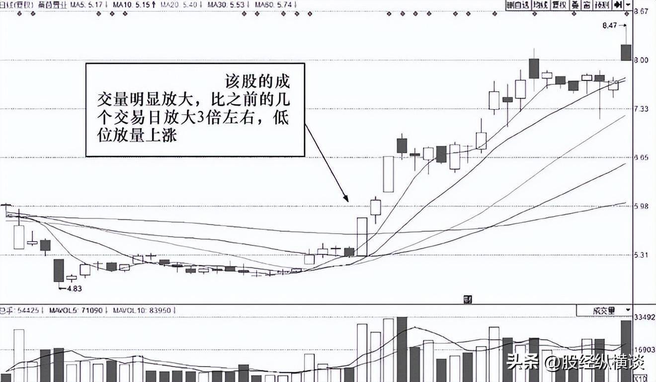 A股平均股价13.08元 33股股价不足2元