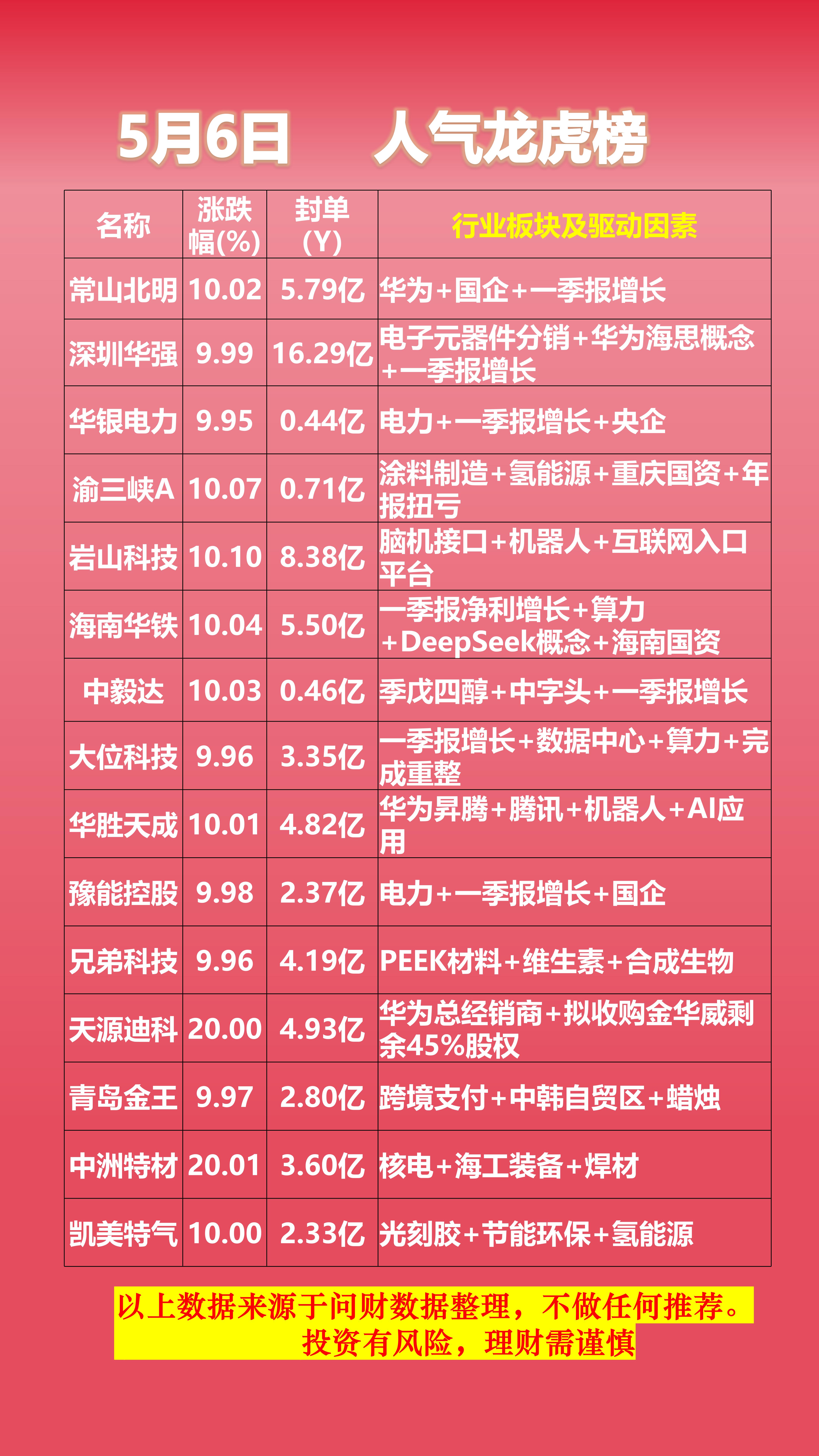 伟隆股份龙虎榜数据（8月20日）