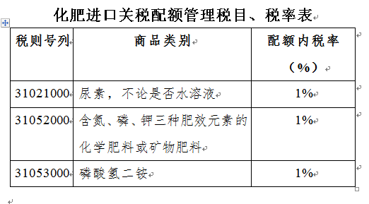 印度2026财年一季度化肥进口量和产量下降