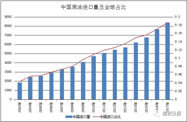 今年上半年中国成为巴西第十大直接投资来源国