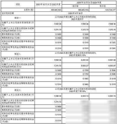 兰生股份：8月20日召开董事会会议