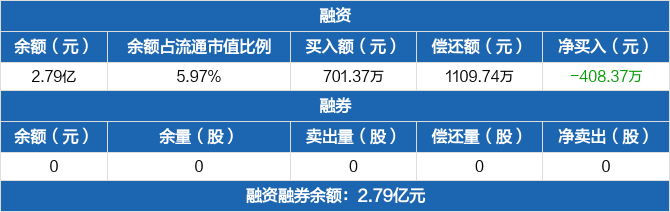 科森科技龙虎榜数据（8月20日）