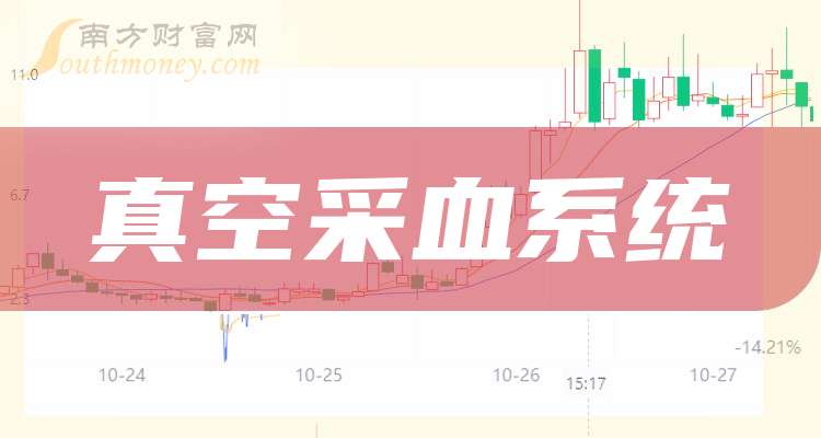 科华生物：公司目前无针对果蔬、禽类农药残留检测的产品