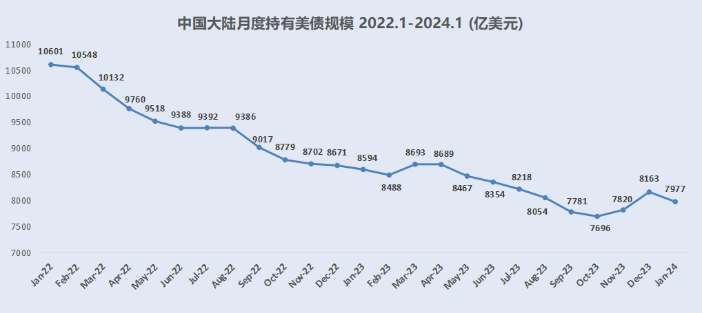 美联储7月会议纪要仍持谨慎立场 美债收益率盘中短暂回升