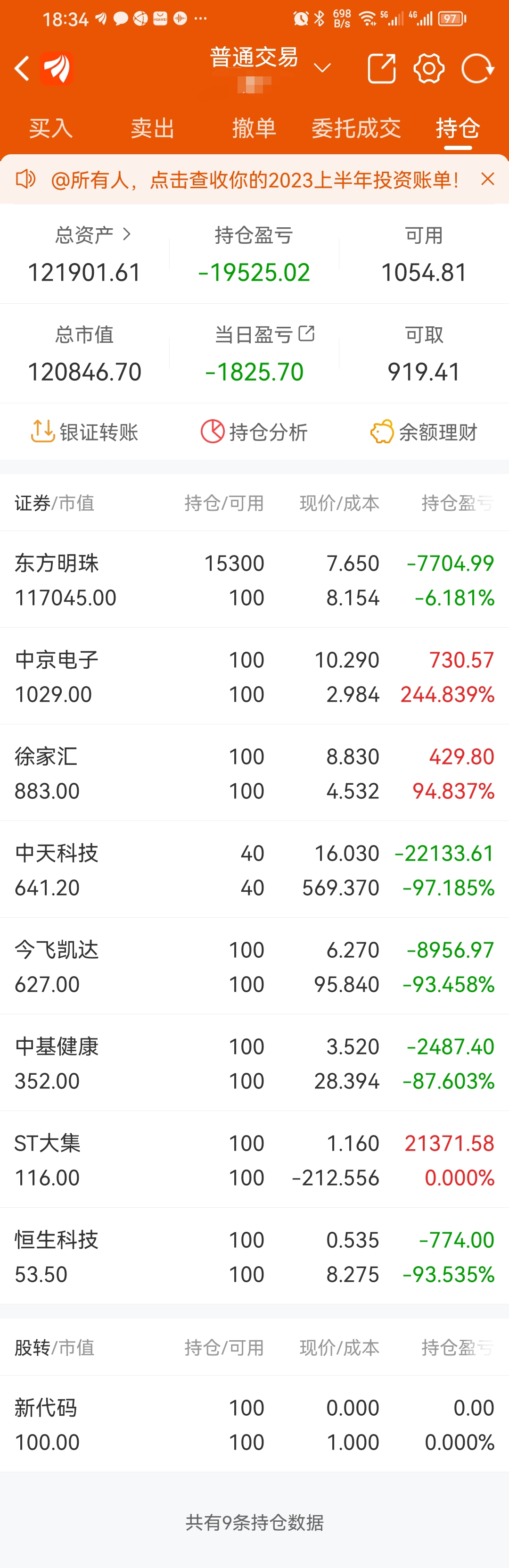 北交所融资融券余额75.52亿元，环比增加1.37亿元