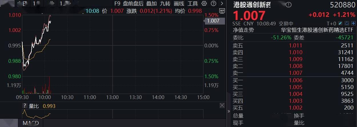 钢铁ETF（515210）昨日净流入超0.8亿，产业集中度与需求企稳受关注