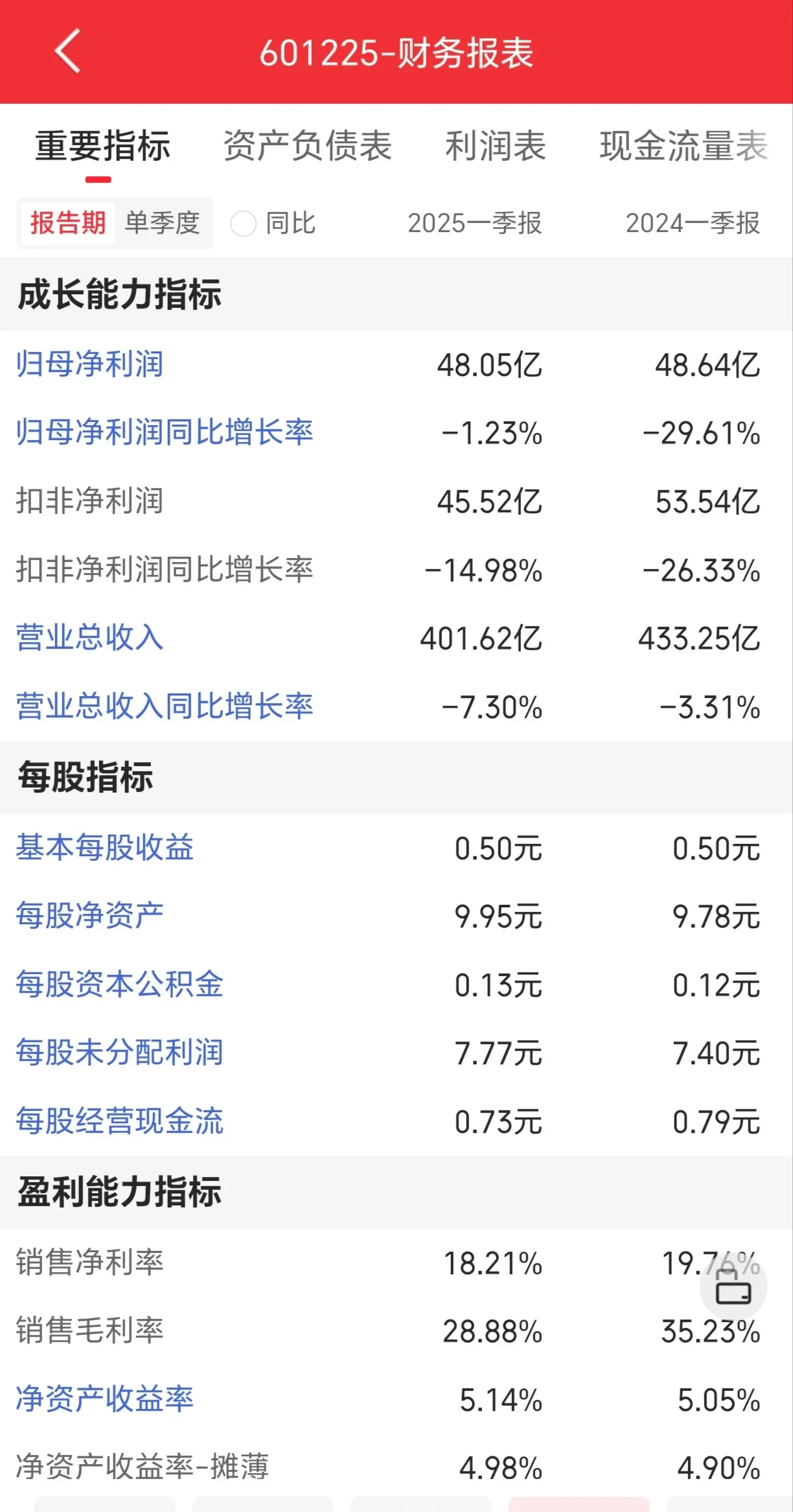 煤炭ETF（515220）昨日净流入超0.6亿，行业供需格局引关注