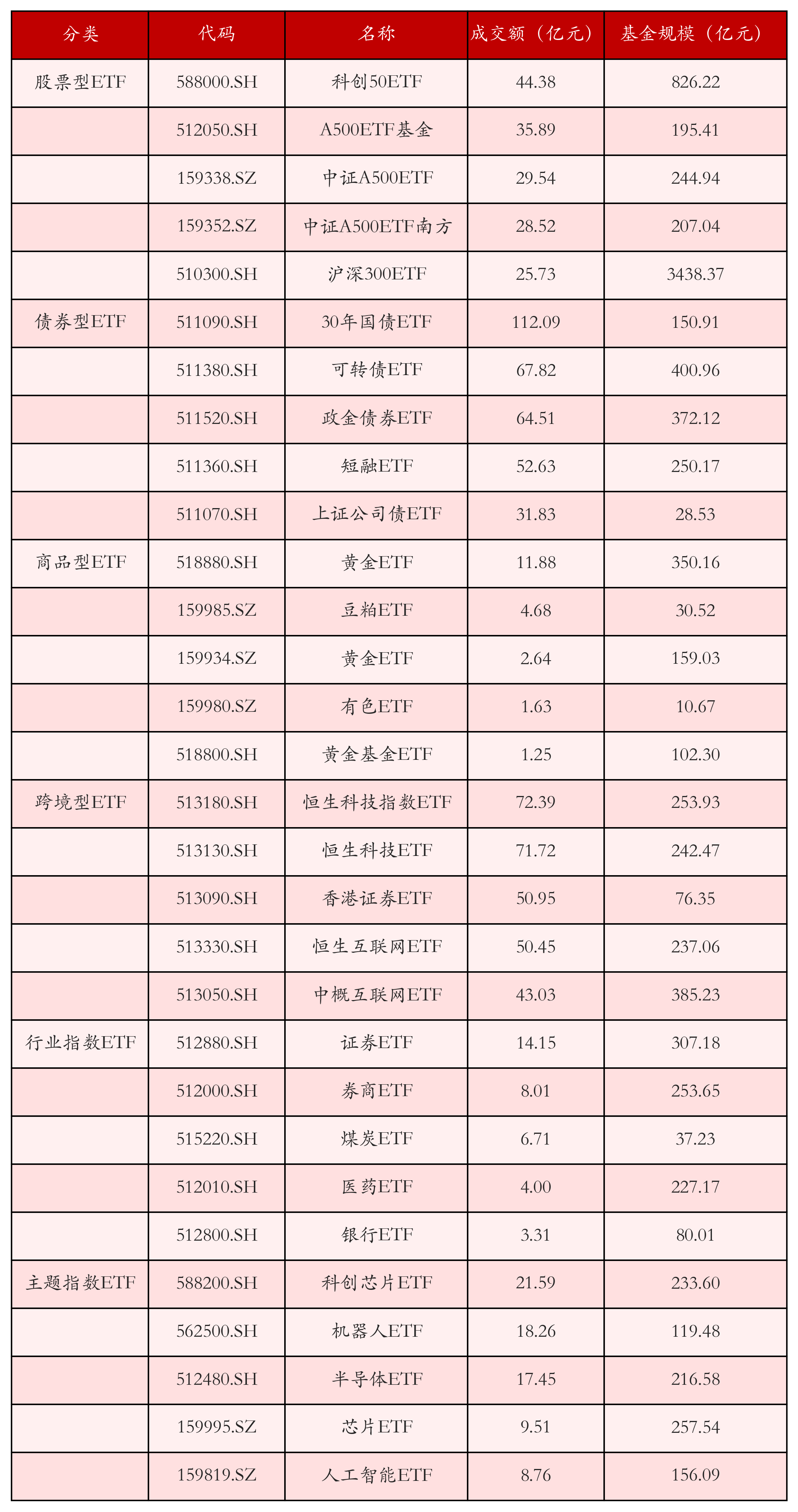 煤炭ETF（515220）昨日净流入超0.6亿，行业供需格局引关注