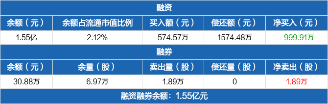 宏盛华源2025半年度拟派6366.87万元红包