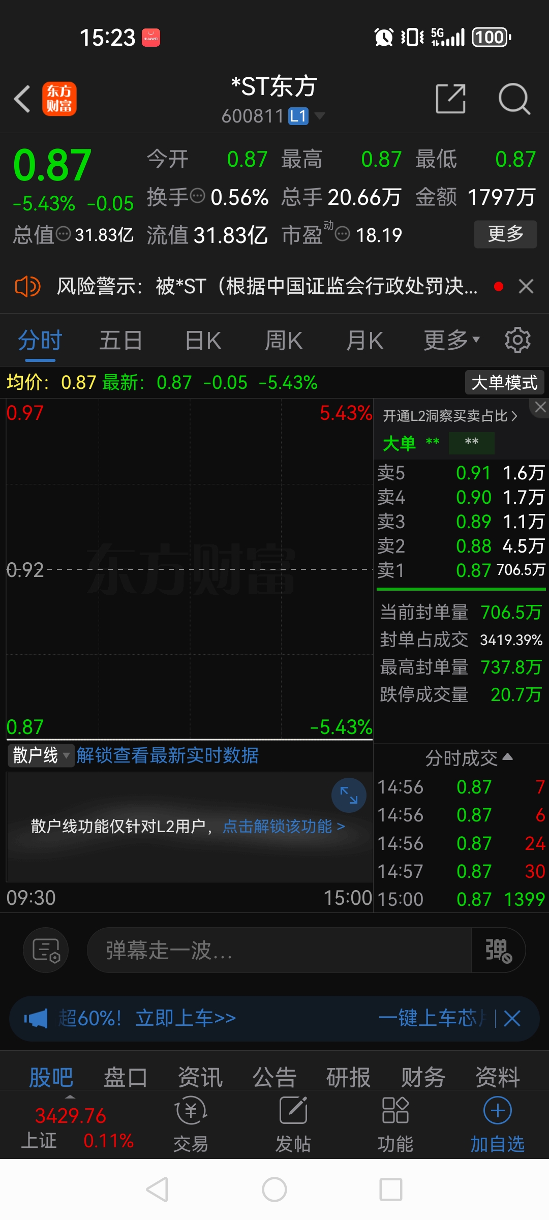 *ST高鸿现4笔大宗交易 合计成交189.98万股