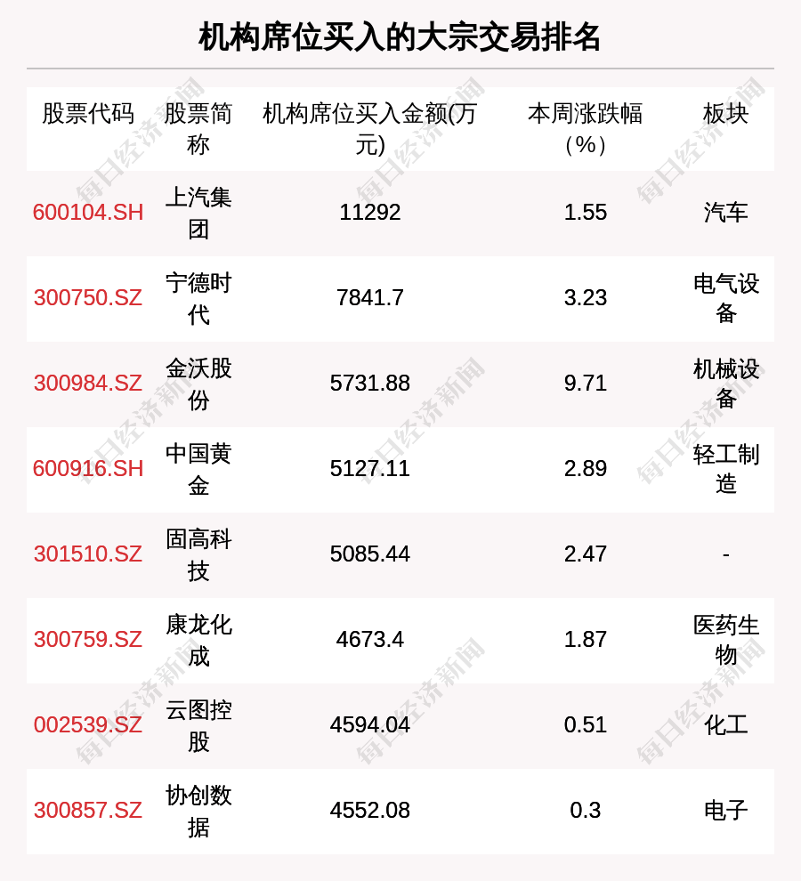 *ST高鸿现4笔大宗交易 合计成交189.98万股