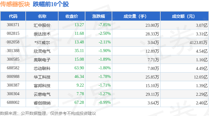 万通智控大宗交易成交9443.73万元