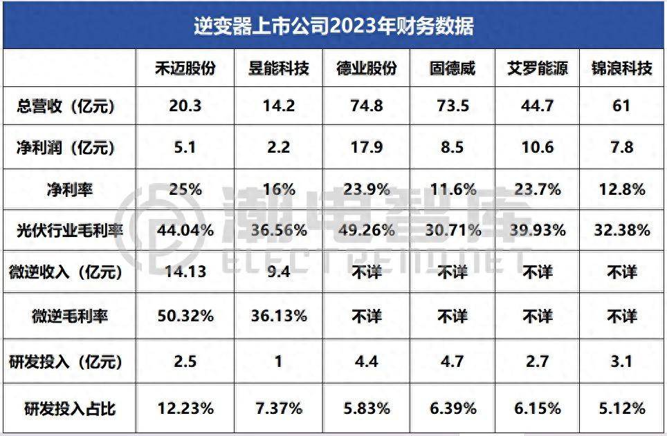 福日电子换手率31.59%，沪股通净卖出1300.76万元