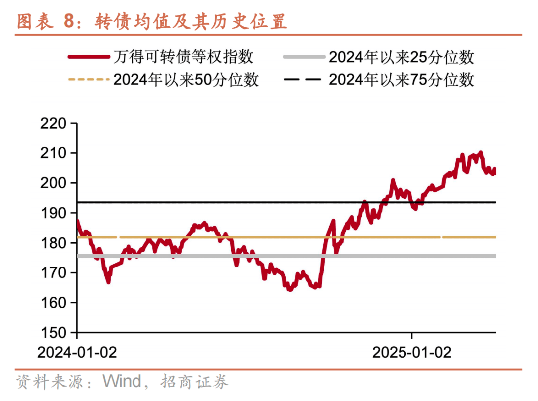 中证转债指数收涨0.75%