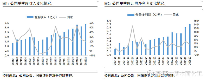 国信证券发布伟星新材研报，2025年中报点评：经营业绩承压，坚守质量重回报