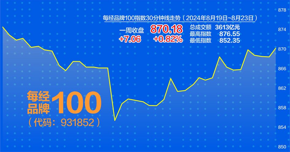 科创信息录得5天3板