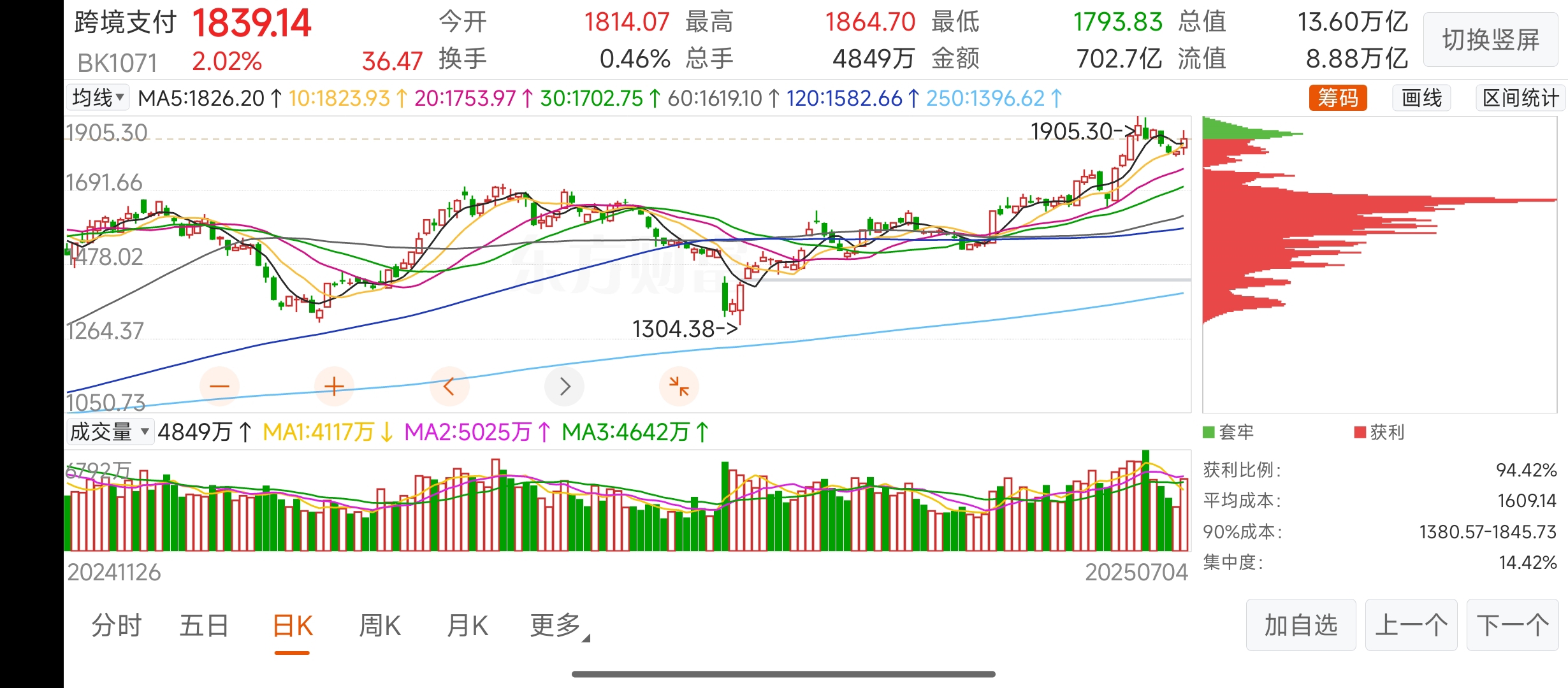 25.03亿主力资金净流入，跨境支付(CIPS)概念涨2.19%