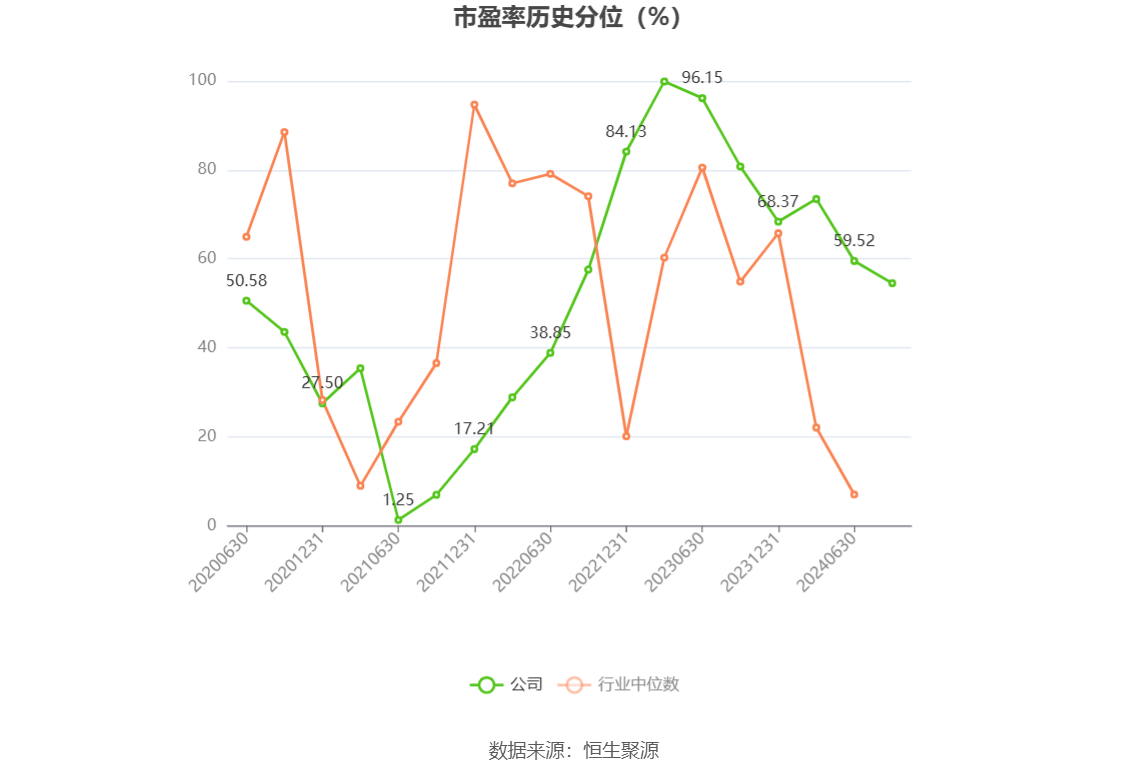 莱绅通灵：上半年净利润6060.94万元，同比扭亏为盈
