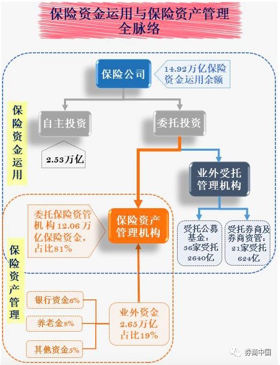 30次举牌、6400亿新增入市 保险资金在买什么？