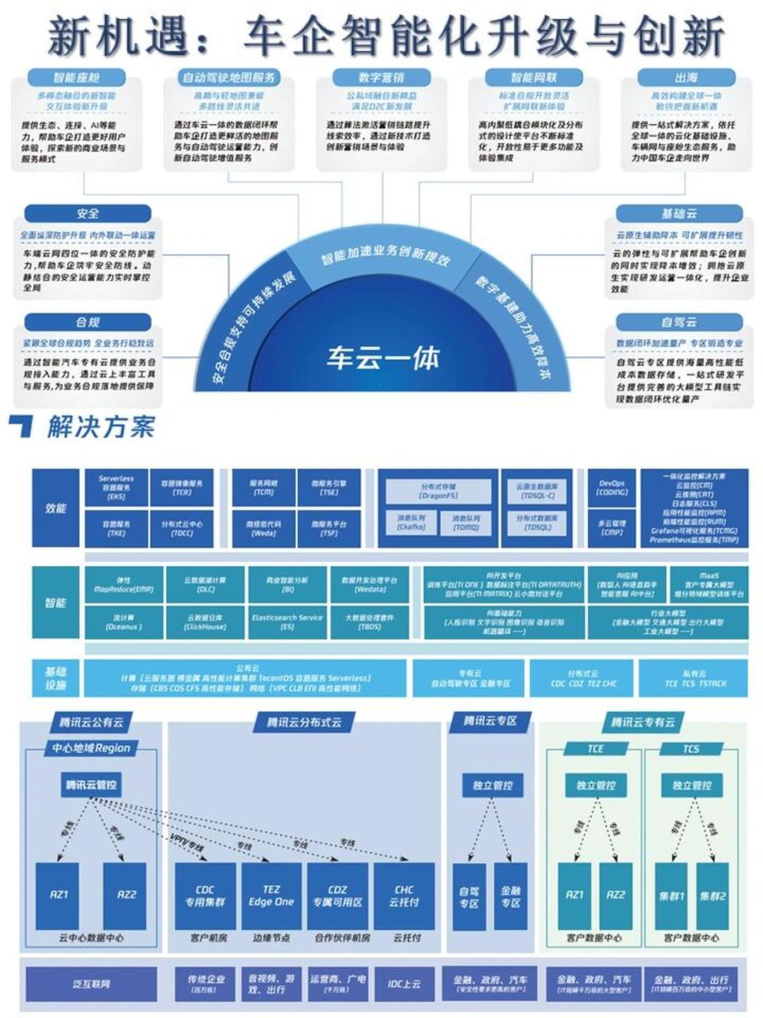 斑马智行赴港IPO：阿里分拆智能汽车业务